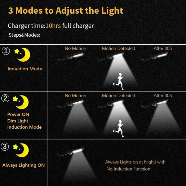 Super Bright Jumbo Solar Led Lamp